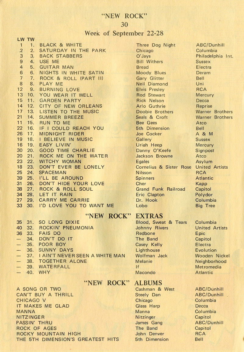 WIXO Survey Record List September 1972